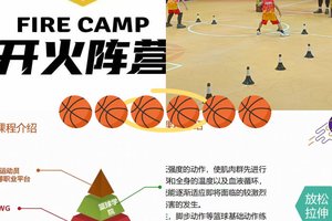  为什么篮球训练和发展对职业球员的价值不可忽视？